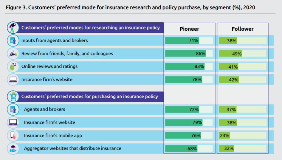 customers-preferred-mode